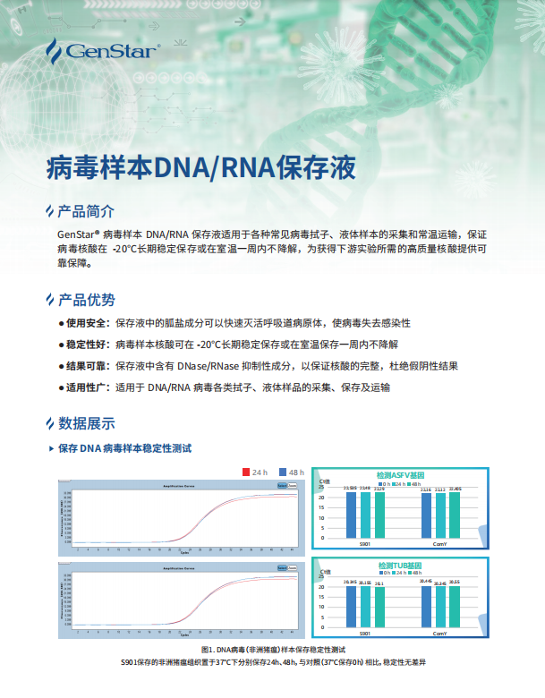 病毒 DNA/RNA 保存液